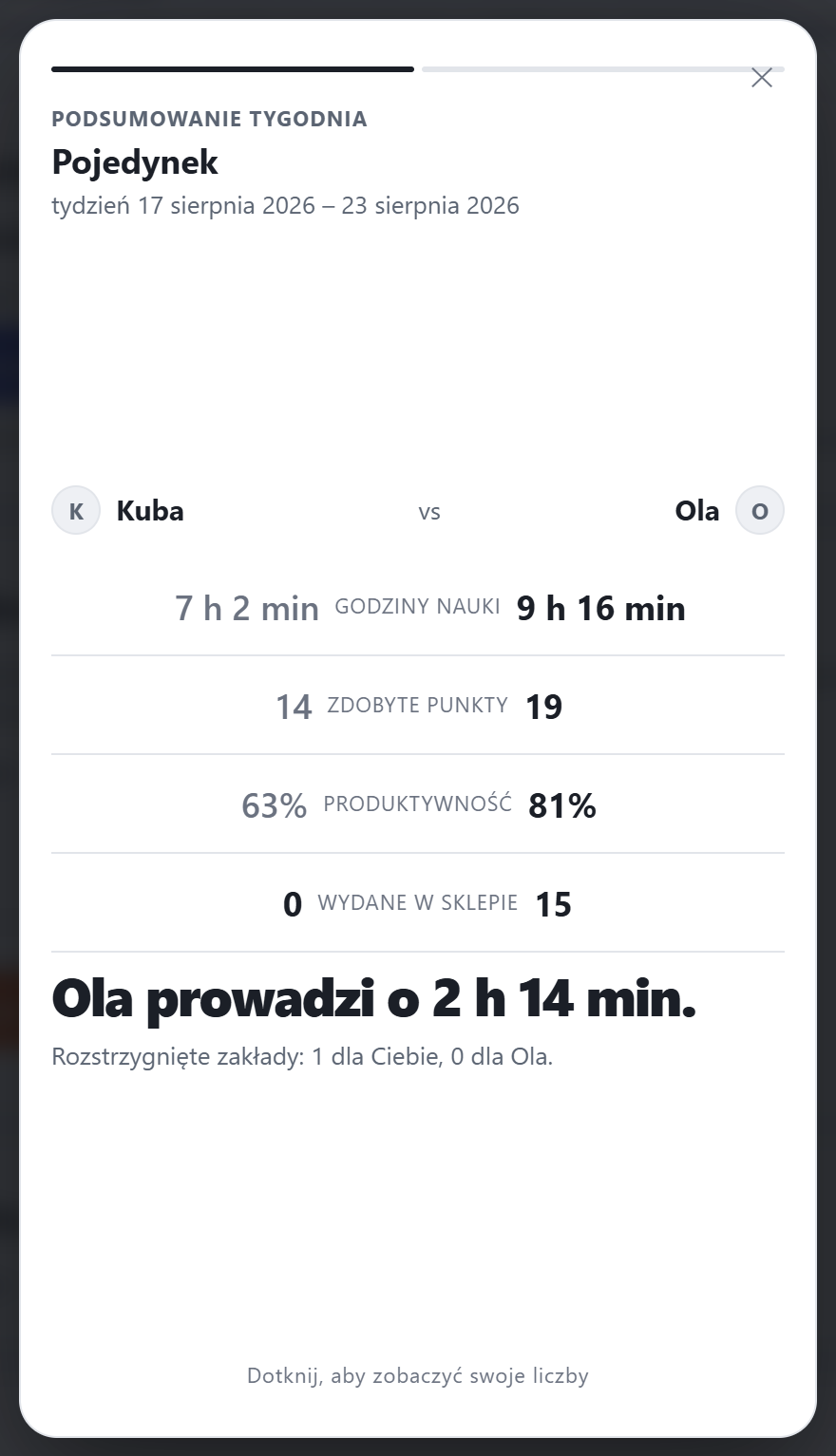 Plansza Pojedynek w podsumowaniu tygodnia: porównanie godzin nauki, punktów, produktywności i zakładów dwóch osób